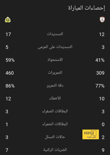 روبيرتو يهنيء توريس ! 