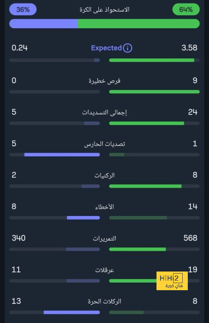 تعرف على تشكيل الجولة الأولى من دوري أبطال أوروبا 