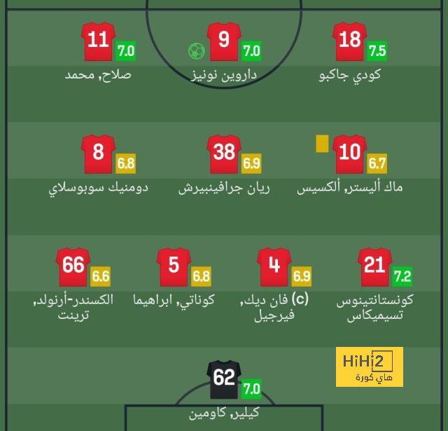 لاوتارو يقود الإنتر لثمن نهائي دوري الأبطال 