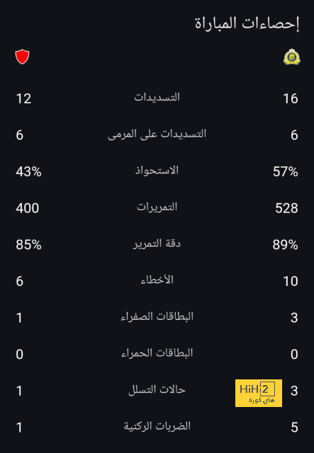 سلوت يعلن غياب أليسون عن مباراة وست هام | يلاكورة 