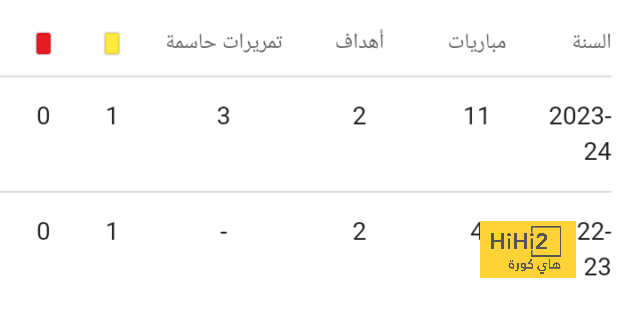 رد فعل ريال مدريد على رحيل رافا مارين 