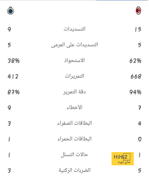 رئيس بايرن ميونخ يعلق على موسيالا 