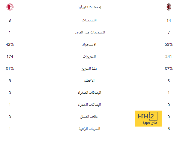 انطلاق نهائي السوبر بين الهلال والاتحاد 