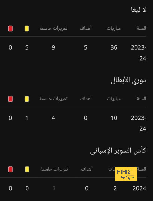 بالأرقام.. ماذا قدم ياسين بونو بقميص الهلال؟ 