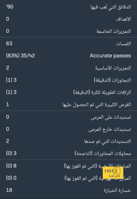 حصاد 2023.. 4 أندية تتخطى المليار يورو فى قائمة الأغلى بالعالم 