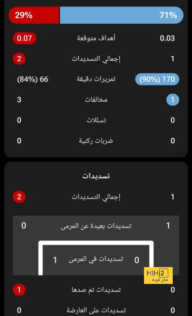 الإصابات تواصل ضرب نجوم منتخب البرازيل 