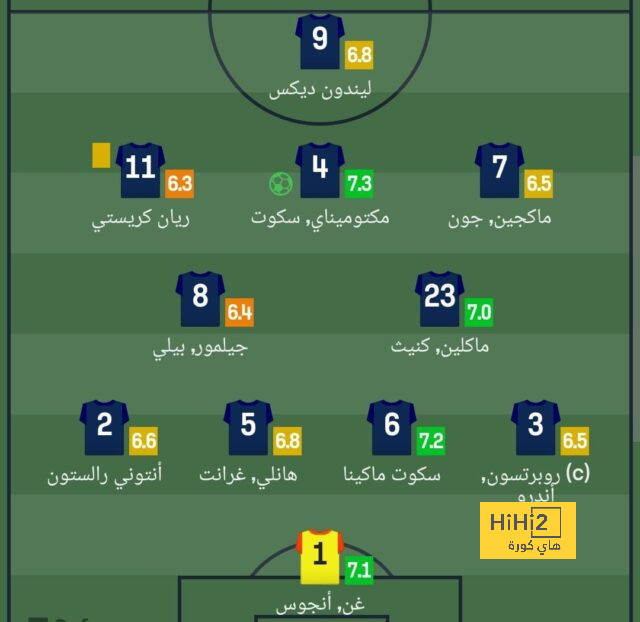 إنجلترا تسجل هدف التعادل أمام بلجيكا 