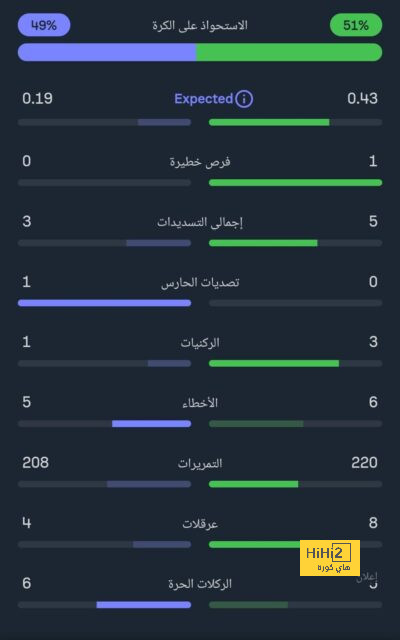 ألبا يحذر اسبانيا من مواجهة المغرب ! 