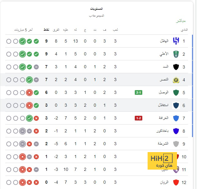 ترتيب ارسنال و ايفرتون بالدوري قبل انطلاقة المباراة ! 