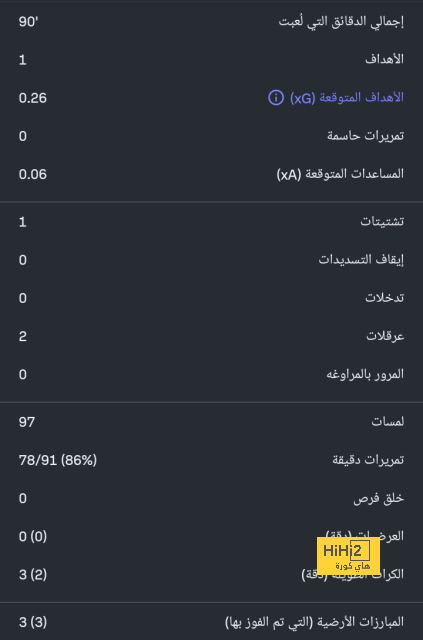 "ليس من حقه التدخل" .. قرار بيولي يغضب فيرناندو هييرو في مدرجات الأول بارك | 