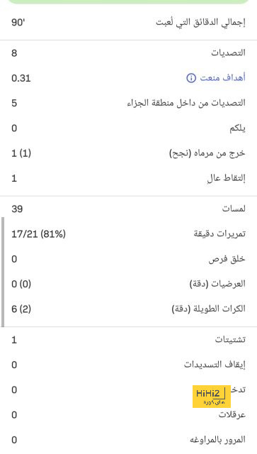 إيفان توني .. حل آرسنال الهجومي و80 مليونًا تحسم مصيره! | 