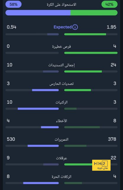 كأس أمم أوروبا يزين ملعب برلين قبل موقعة إنجلترا وإسبانيا 