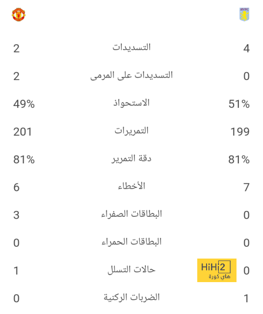 ٥٠ دقيقة من التعادل بين برشلونة و اتلتيك بلباو 