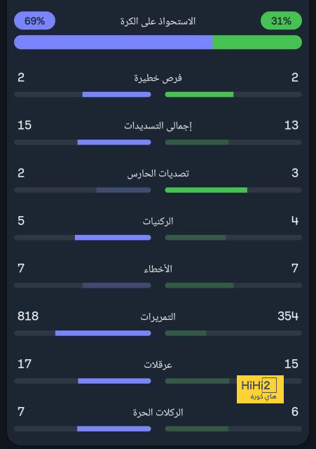 نتائج آخر 5 مباريات لـ تشيلسي قبل مواجهة كريستال بالاس 