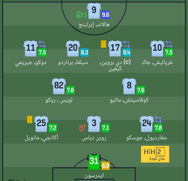 أبرزهم أراوخو.. 6 مدافعين على رادار بايرن ميونخ 