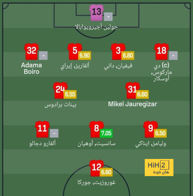 رقم قياسي للمغرب في كأس العالم 