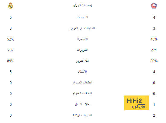 "يمهد طريق الهلال نحو متعب الحربي وأساء للنصر" .. جدل حول رئيس الشباب المرتقب | 