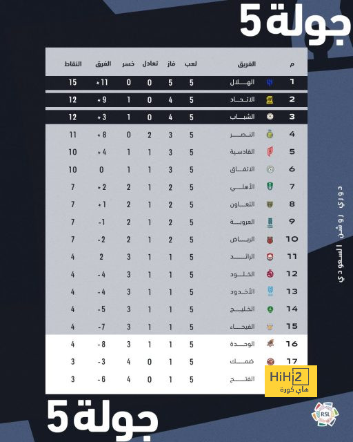 ١٠ دقائق بدون أهداف بين الريال و بيتيس 