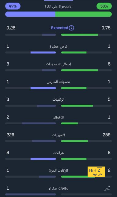 مصدر بالأهلي ليلا كورة: مادسن رحل بناء على بند في عقده | يلاكورة 