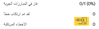 ماني صاحب أكبر عدد تمريرات حاسمة في آخر بطولتين لكأس أمم أفريقيا 