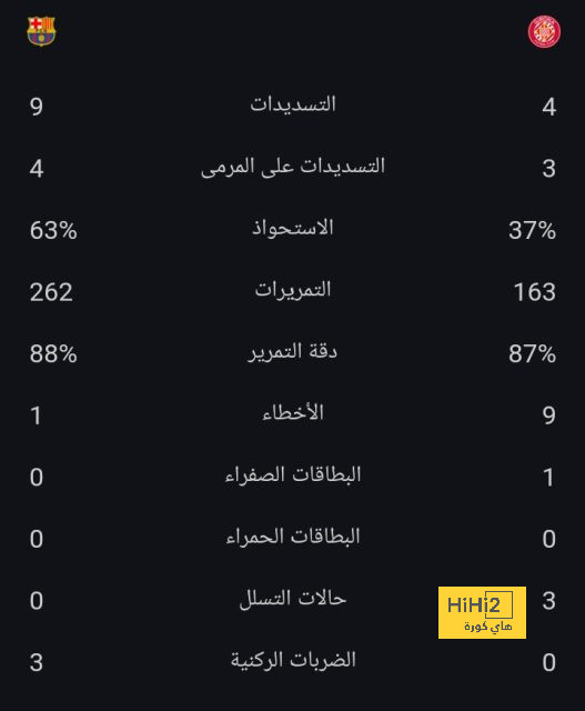 أرقام إيمرسون مع توتنهام بعد اهتمام ميلان 