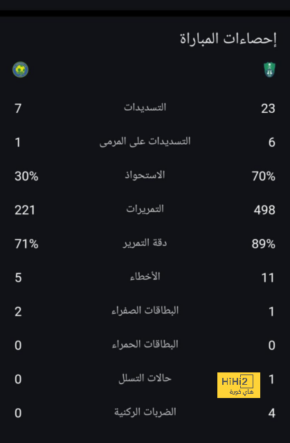 7 أخبار رياضية لا تفوتك اليوم 