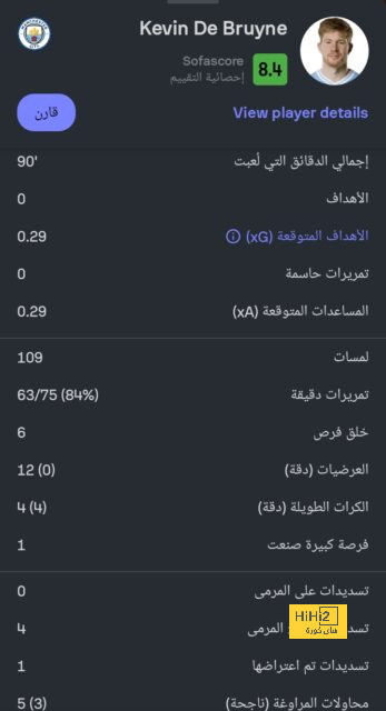 إريكسن غير مقتنع بمشروع مانشستر يونايتد! 