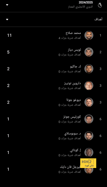 رقم تاريخي للبايرن في دوري أبطال أوروبا 