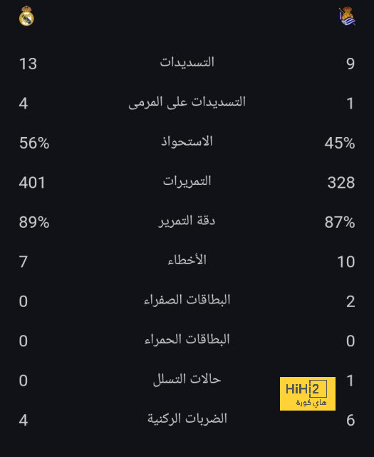 أبرز أرقام تشيلسي وولفرهامبتون في الدوري الإنجليزي  هذا الموسم 