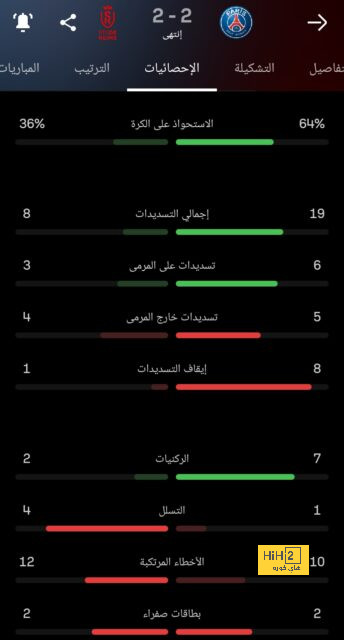 صن داونز يطيح بالأهلي المصري من الدوري الافريقي ويصطدم بالوداد 