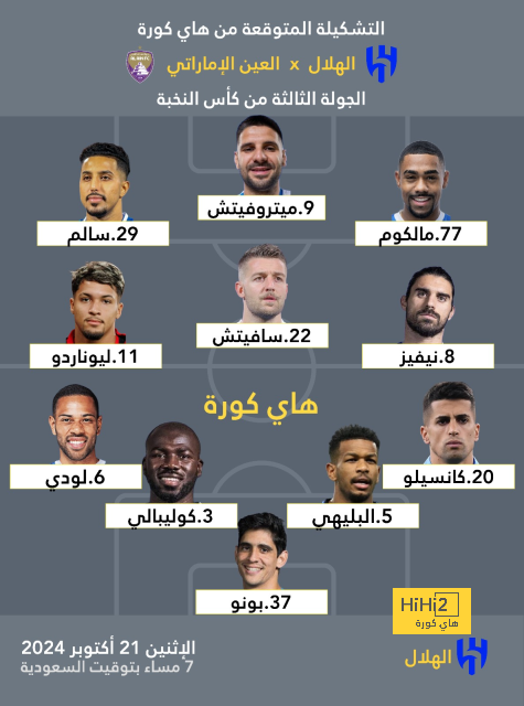 غيابات الهلال أمام نافباخور في دوري أبطال آسيا 