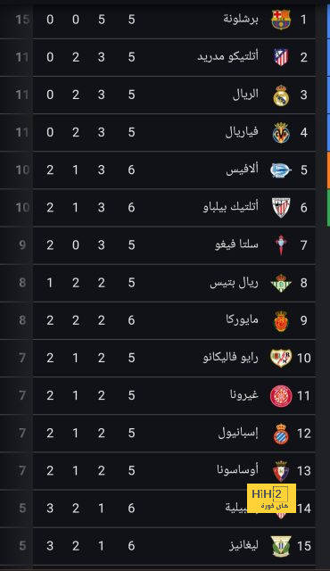 فيديو | كورتوا يكافئ الجماهير بكعكة من المسرح الأكثر صخبًا في العالم! | 