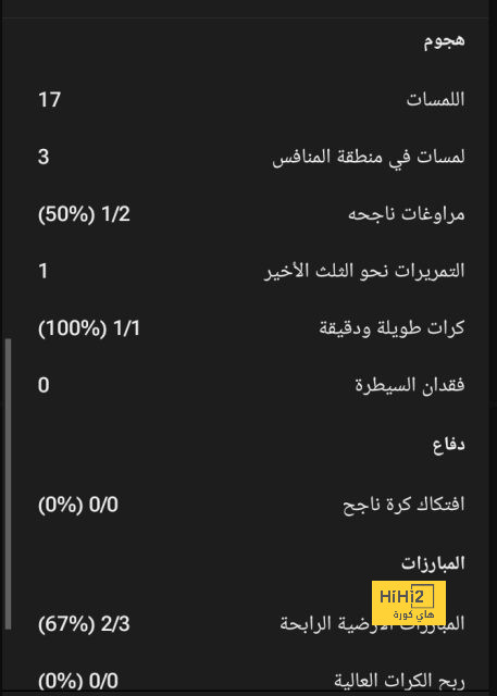 أخبار الهلال اليوم | سالم الدوسري والكرة الذهبية، وتفوق جديد على النصر | 