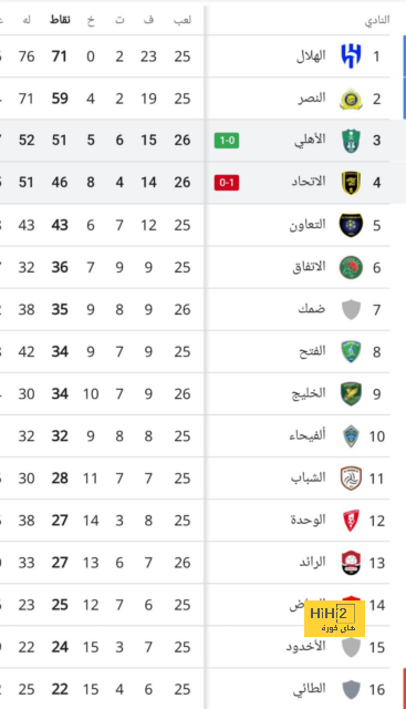 هل يتم عقاب تشافي بسبب البرنامج الأسباني الشهير ؟ 