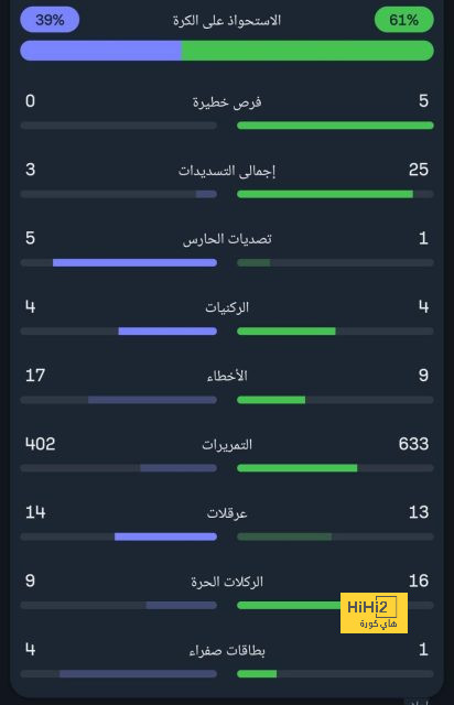 تقييم برشلونة بعد الفوز على بلباو 