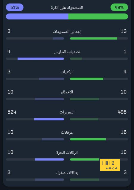 سلوت ينتظر رقما مميزا أمام بولونيا في دوري أبطال أوروبا 