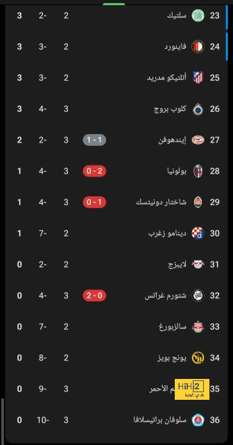 الوقت لازال مبكرًا على حراسة لونين لمرمى الريال .! 