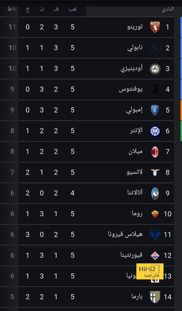 أهداف مباراة إسبانيا ضد سويسرا في دوري الأمم الأوروبية - Scores 