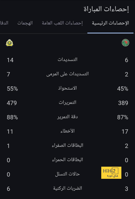 غولر أساسي ..التشكيلة المتوقعة لتركيا أمام التشيك 