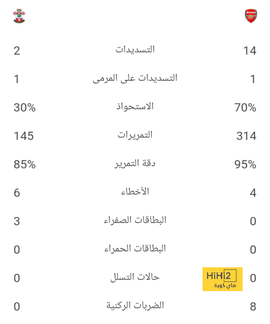 موعد الكشف الطبي لبيساكا مع وست هام 