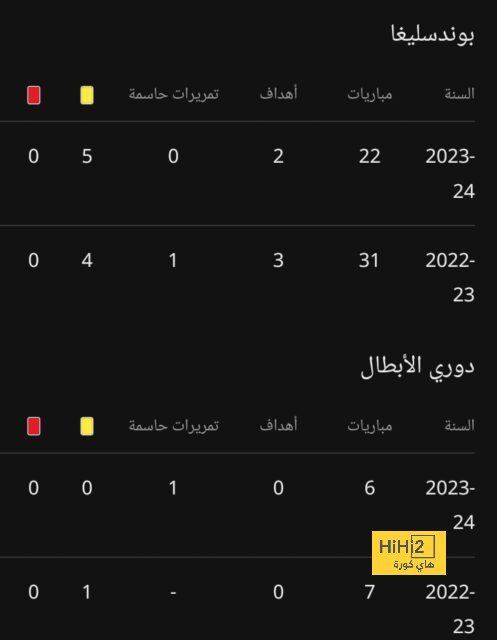 1X3.. تفاصيل إصابة كارفخال مدافع ريال مدريد 