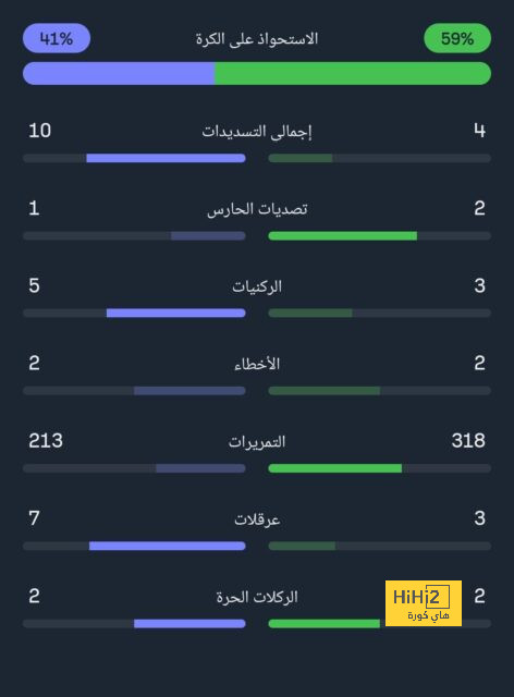 جماهير روما تهين حكم نهائي الدوري الأوروبي 