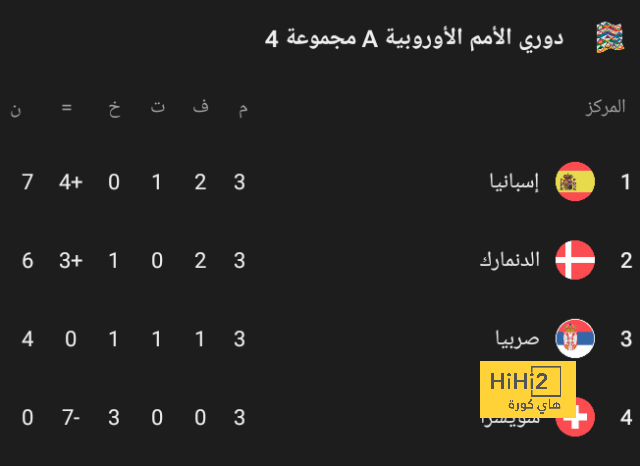 فيديو | المتابعة مجانًا .. DAZN تُطلق القناة الرسمية لنادي النصر بشكل رسمي | 