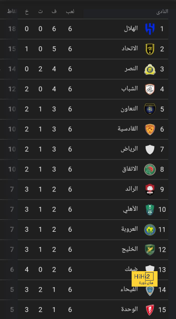 كولوسيفسكي ضد السيتي.. 5×4 