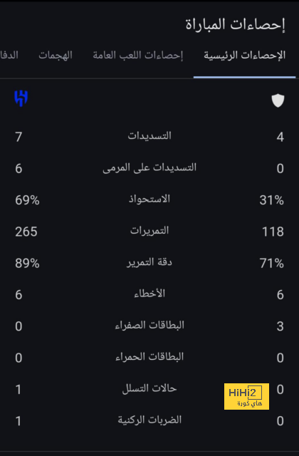 برشلونة ، الوحيد من فعلها في الليغا 