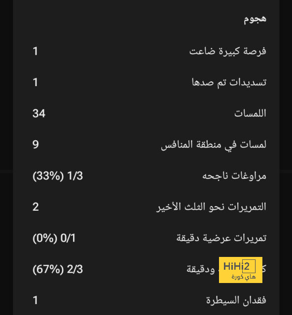 التشكيلة الرسمية لقمة روما ولاتسيو بالكالتشيو.. 