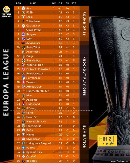 شكوك حول لحاق نجم ليفربول بمباراة لايبزيج في دوري أبطال أوروبا - Scores 