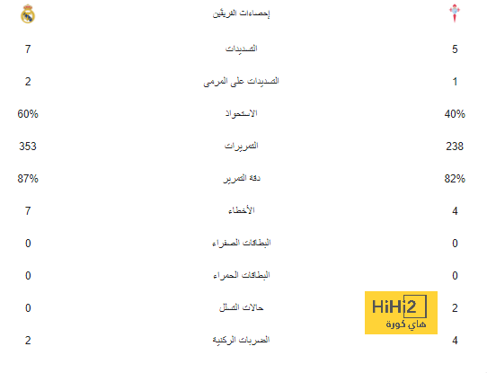 أرسنال يعلن التشكيلة الرسمية لمواجهة برينتفورد في البريميرليج 