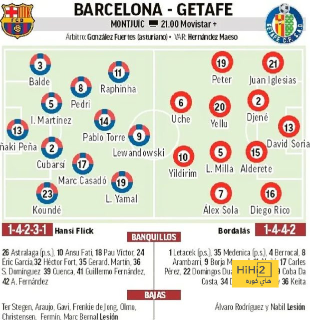 مورينيو يثير الجدل بتصريحات قاسية عن الدوري التركي 