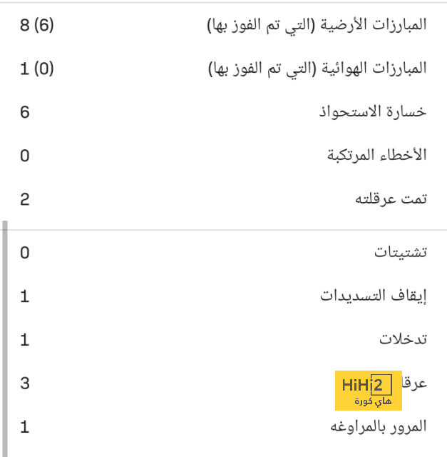 أوديجارد يفعلها لثاني مرة في مسيرته 